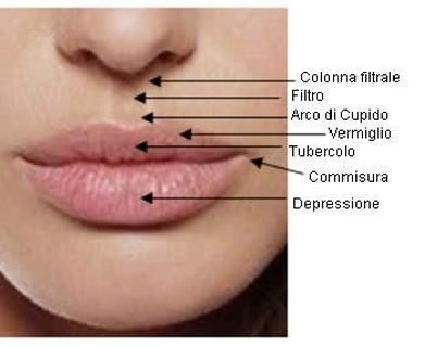 Riempimento labbra Medicina estetica Brescia